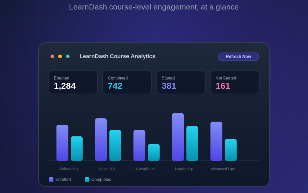 LearnDash Course Analytics Documentation